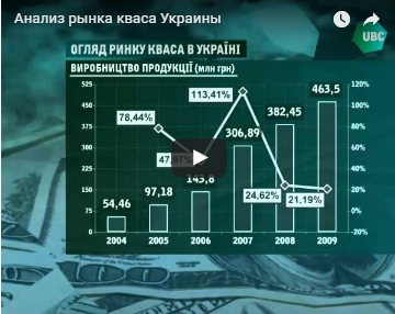 Рынок кваса Украины. Программа 